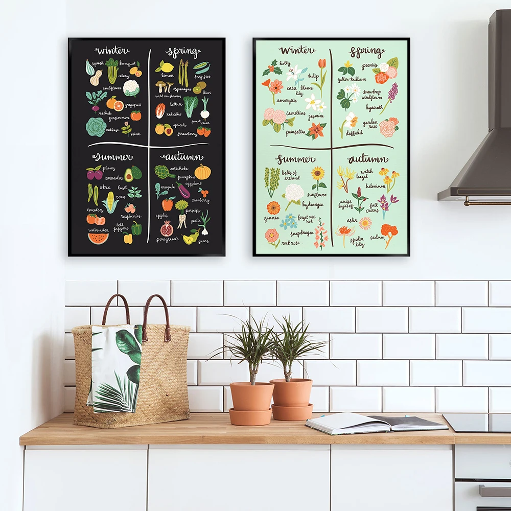 Pintura em tela banana desenho animado frutas poster abstracto impressão da  parede fotos cozinha gourmet loja restaurante decoração - AliExpress