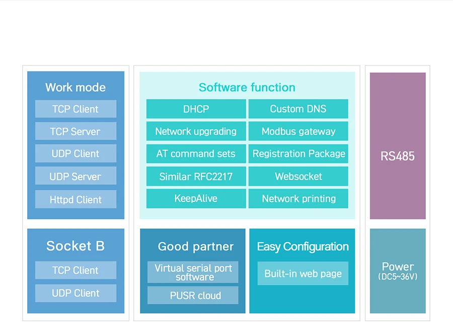 RS485 Serial to Modbus Converters Block Diagram