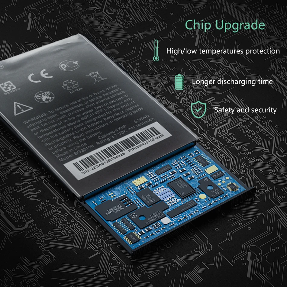Аккумулятор для мобильного телефона BG32100 для htc Incredible S G11 Desire S G12 A7272 Desire Z S710E A7272 A9393 S710d S510e аккумулятор 1450 мАч