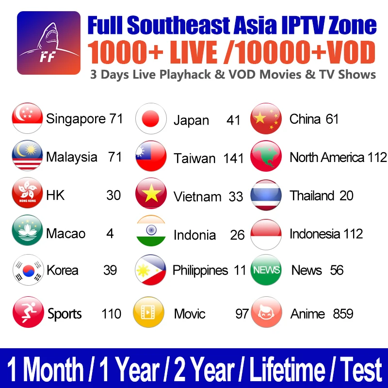 TX3 мини 2G 16G Смарт Android tv Box и 2 года бесплатно FFIP tv 1000+ прямые каналы 10000 VOD китайская Азия H tv IP tv подписка