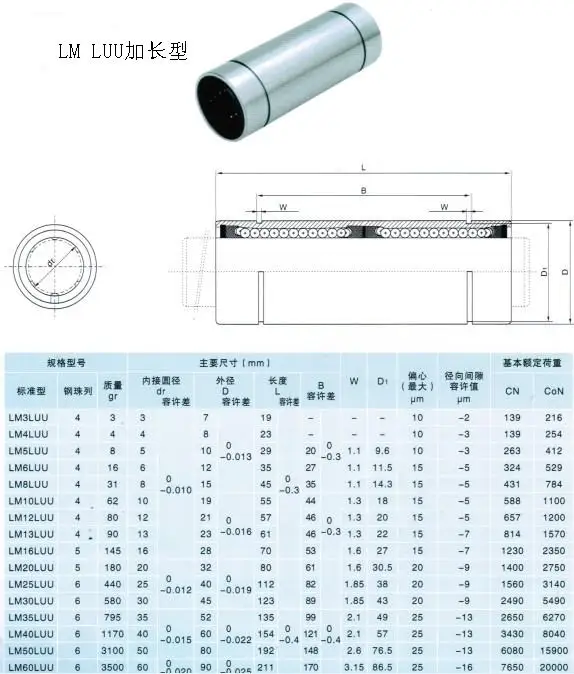 peças de transmissão de potência