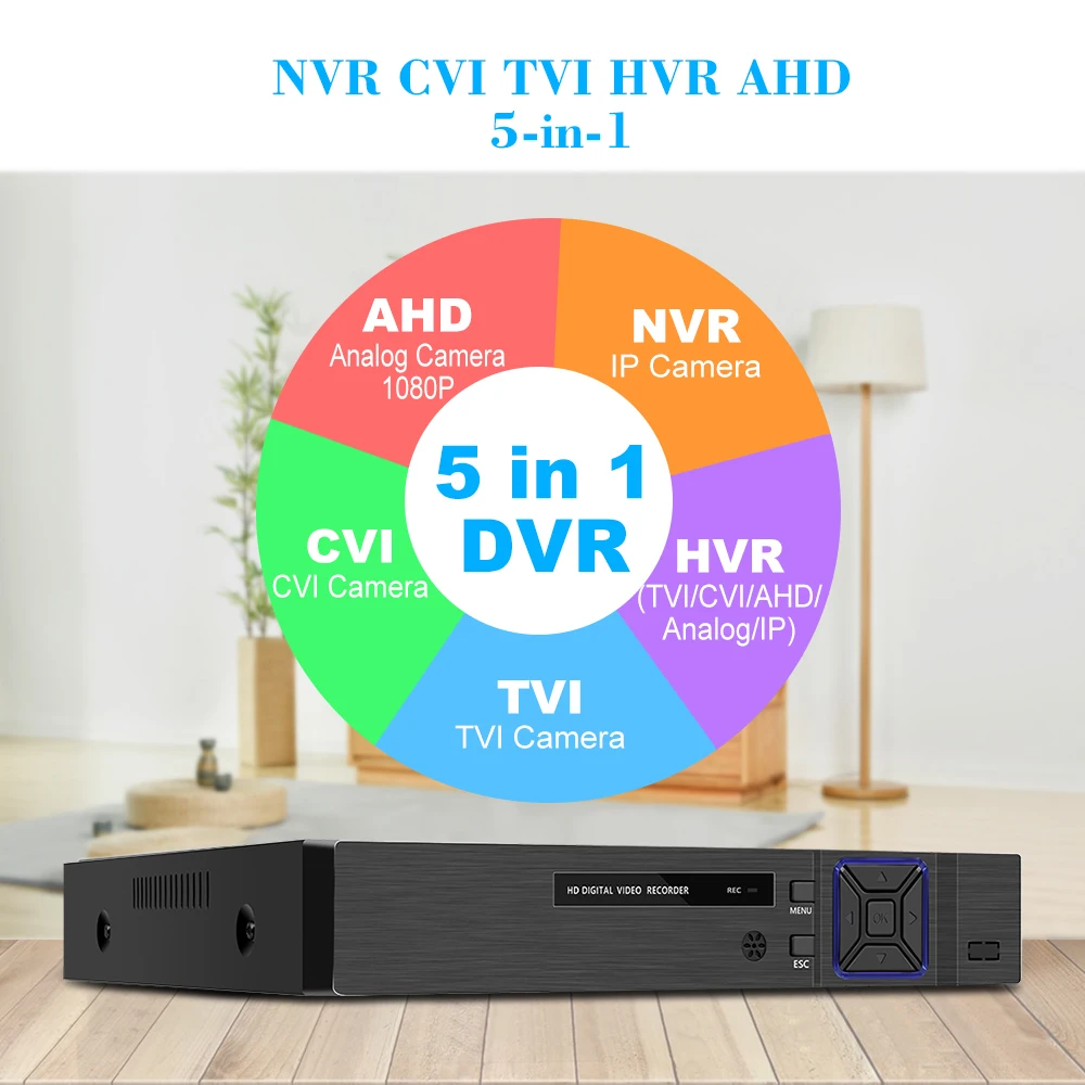16CH 1080P полный высокой четкости Гибридный AHD/ONVIF IP/аналоговый/TVI/CVI/DVR CCTV цифровой видеорегистратор DVR P2P удаленный монитор телефона