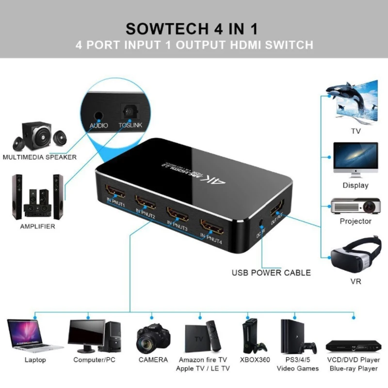 UHD HDMI переключатель 2,0 4K HDR 4x1 адаптер коммутатор с аудио экстрактором 3,5 разъем волоконно-оптический кабель дуги разветвитель для HDTV PS4
