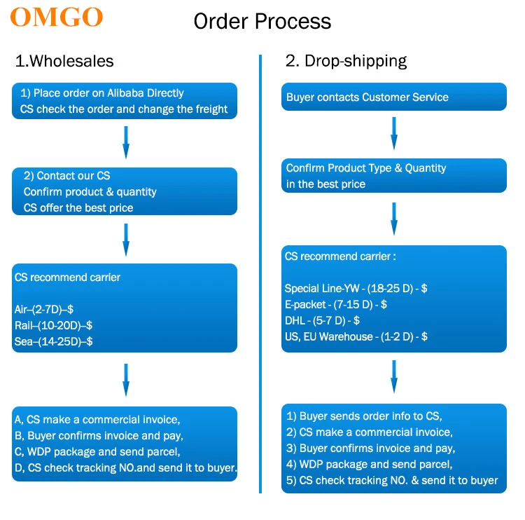 Fulfillment Services Delivery Dropshipping For Shopify Fast and cheap Air freight dropshipping from China to global