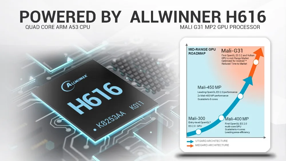 TANIX TX6S Android 10 Allwinner H616 64 бит четырехъядерный процессор ARM Cortex A53 Процессор, 4 Гб оперативной памяти, 32 Гб встроенной памяти, 2,4G 5G, Wi-Fi, BT H.265 в формате 4K UHD, Youtube