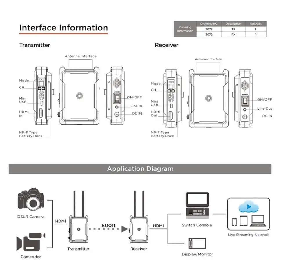 CVW Swift 800 800ft Wireless Video Transmission System HDMI 1080P HD Image Wireless Transmitter Receiver for Smartphone Monitor