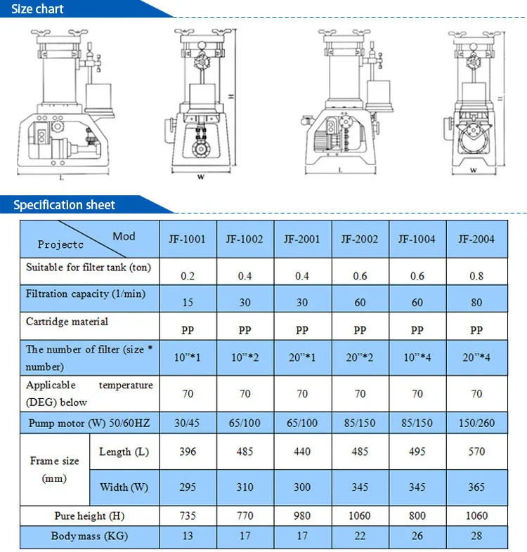 Industrial Water Filter Equipment for sulfuric acid water with optional carbon filter cartridge