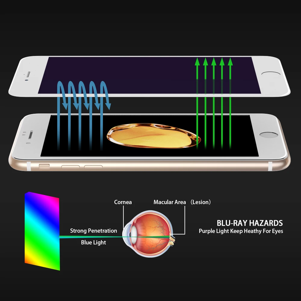  FLOVEME 3D Volle Bildschirm Gehärtetem Glas Für iPhone 6s 6 Gehärtetem Glas Anti Blue Ray Screen Pr