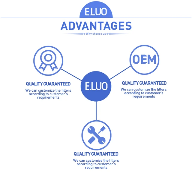 PUREBURG Filtri Di Ricambio Per Purificatore Philips AC4012/10 - HEPA H13 + Carbone Attivo - Set Completo