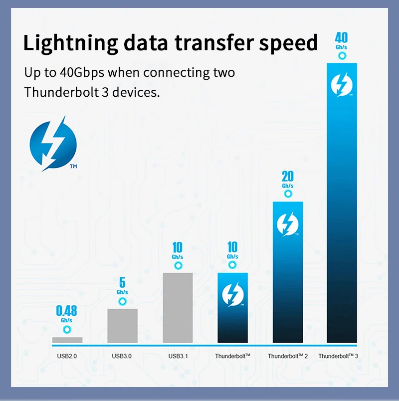 Кабель Thunderblots 3 USB 3,1 type-C для USB C кабель 100 Вт PD кабель для быстрой зарядки type-C для samsung S10 Xiaomi N209