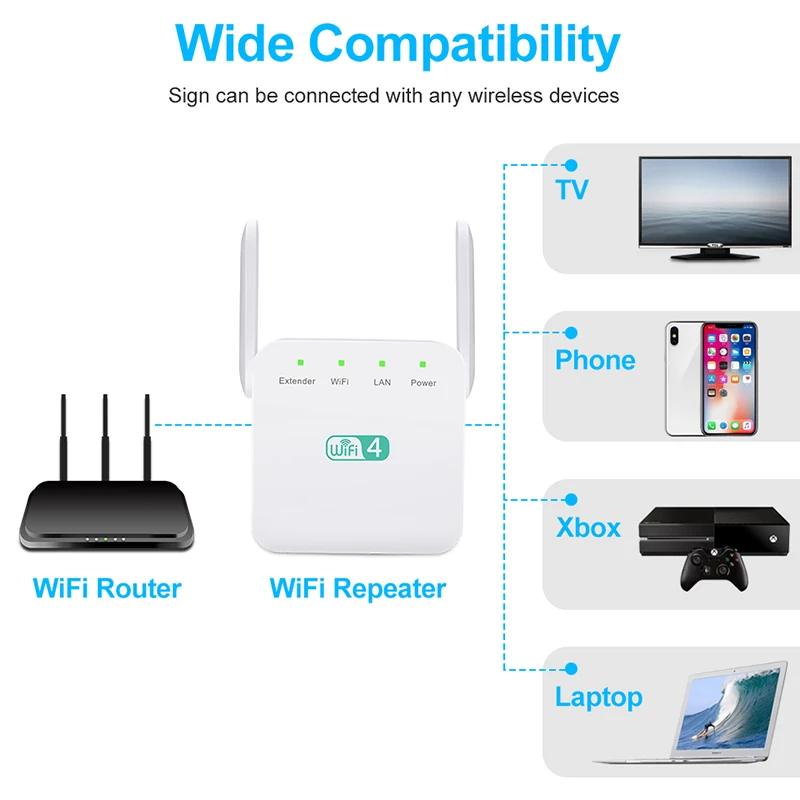 300Mbps Wireless WiFi Repeater Wifi Extender Wi Fi Amplifier Long Range Wifi Signal Booster Ultraboost Wifi 3