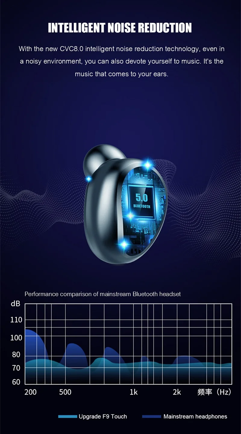 Беспроводные Bluetooth наушники F9 TWS 5,0, беспроводные стерео наушники с сенсорным управлением, гарнитура с внешним аккумулятором, гарнитура для IPhone, Android