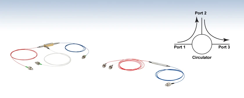 

Optical Fiber Ring 3 Port 1064/1310/1550nm Circulators Sensor/OCT
