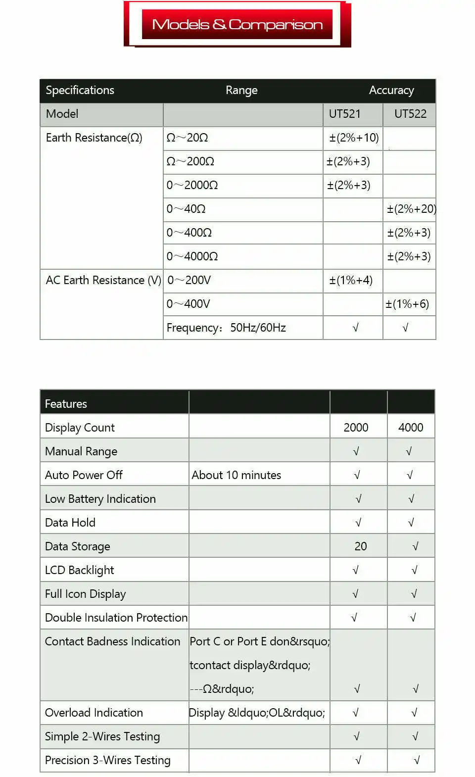 UNI-T UT521 цифровой земли Groud Тестер LCD подсветка Напряжение измеритель 0~ 200V переменного тока 0~ 2000ohm с ручной диапазон