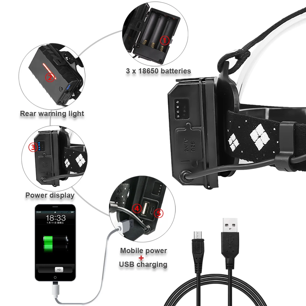 400000LM xhp90.3 мощные светодиодные фары usb 18650 перезаряжаемый налобный фонарь