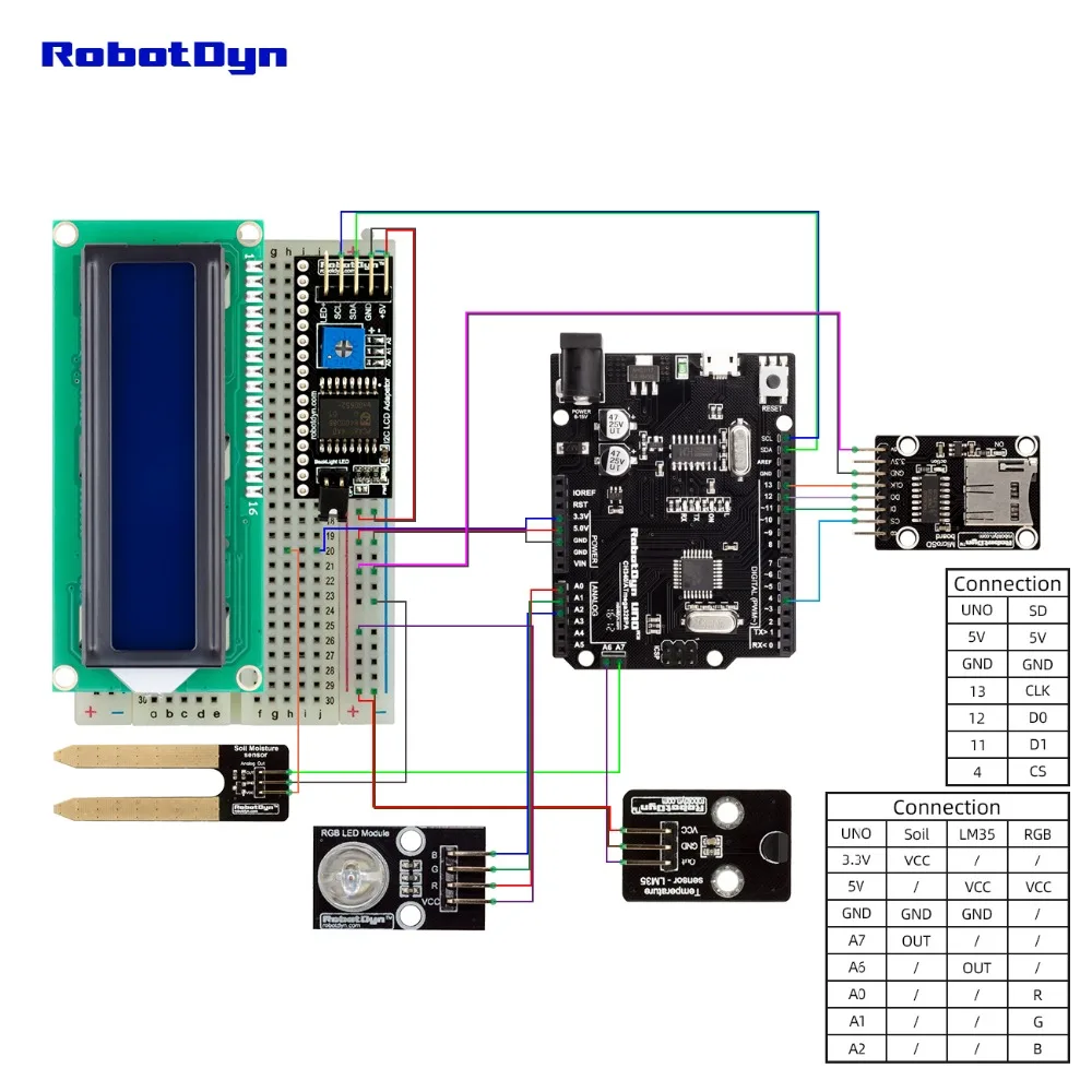 PHOTO==connection==GP-00000611==KITUNO R3 with sensors