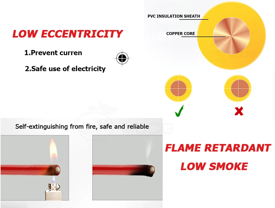 High Quality Renovação da Casa