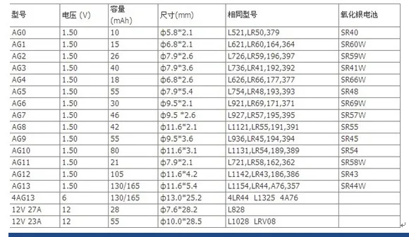 Напрямую от производителя продажи AG10 кнопочный элемент LR1130 электронный крепеж электронные аксессуары