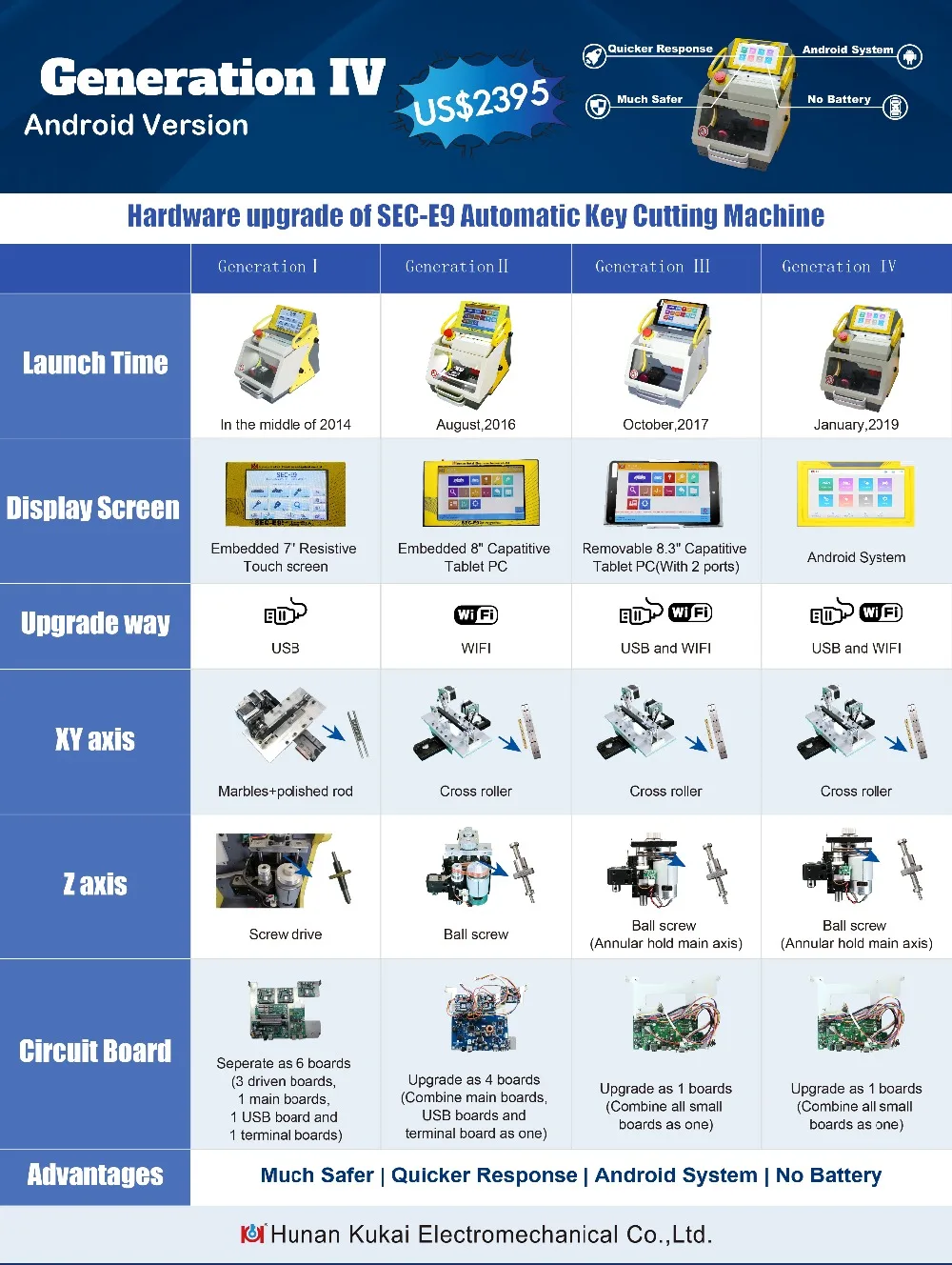 sec-e9 四代对比图