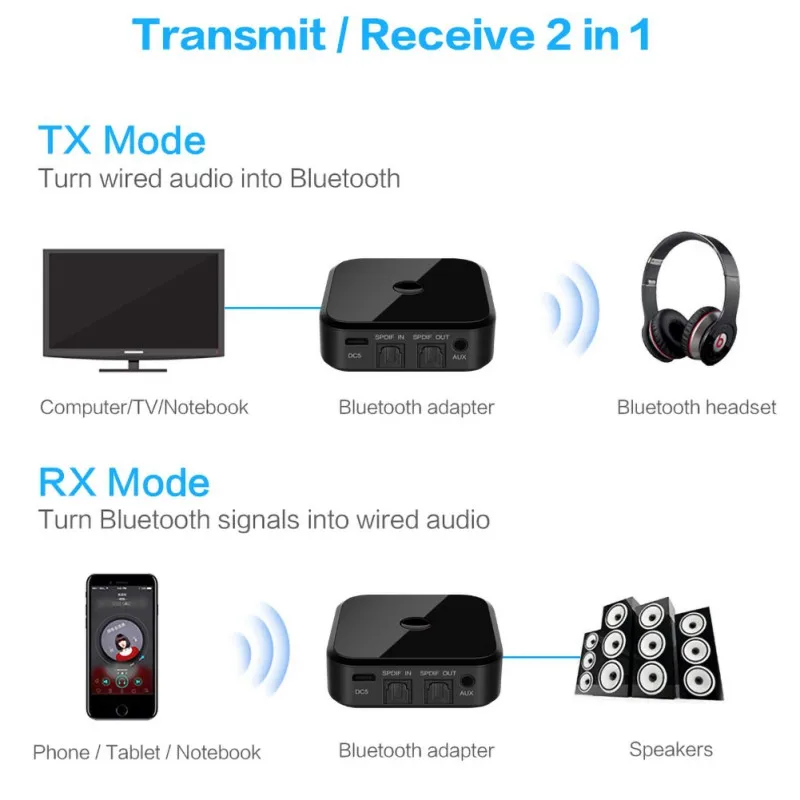 Bluetooth 5,0 передатчик приемник беспроводной аудио адаптер 3,5 мм AUX/SPDIF для ТВ ПК