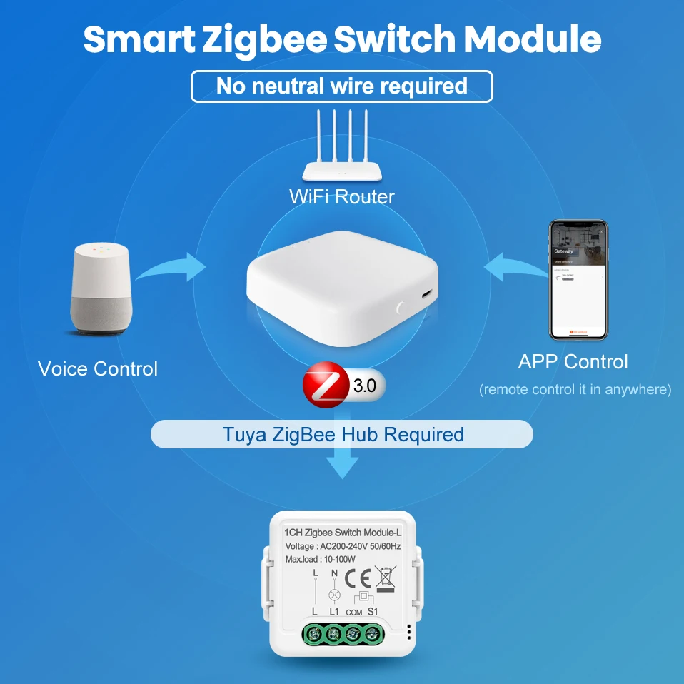 AVATTO Smart Zigbee Switch Module No Neutral Wire Required,Tuya 1/2/3 Gang Switch with 2 Way Control Work with Alexa Google Home rubber switch cap