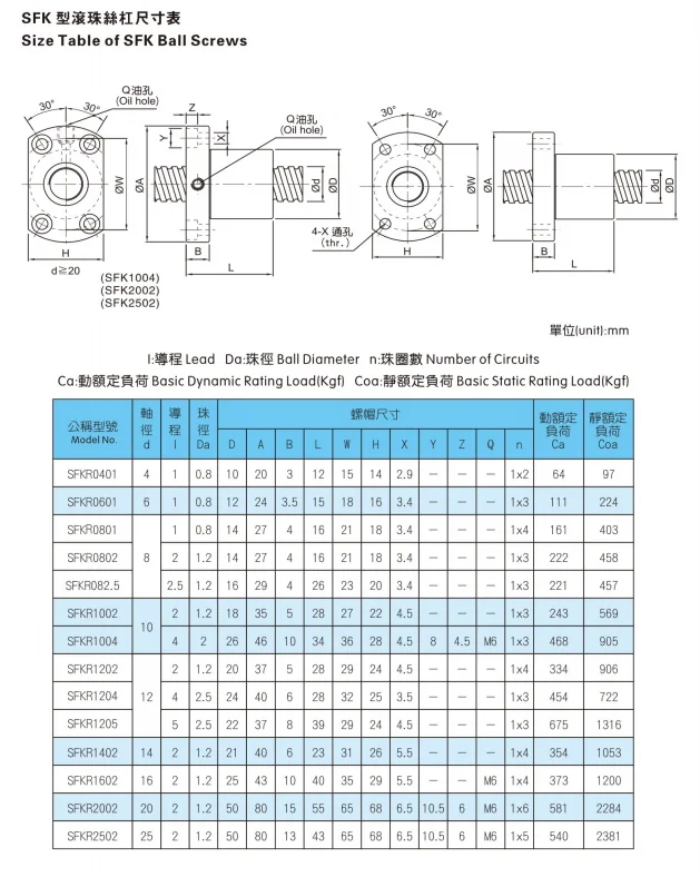 SFK
