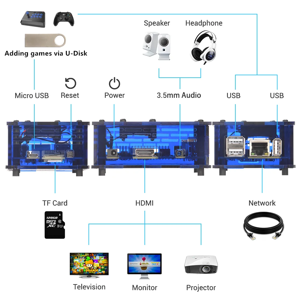 128GB RETRORANGEPI игровая станция KODI настольный мини ПК HDMI w/17000+ игры ретро пирог система KODI аркадная полный комплект