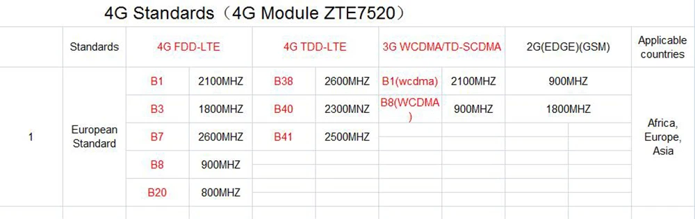OwlCat 3g 4G SIM Камеры Скрытого видеонаблюдения ремонт Запчасти замена сигнала материнская плата 4G модуль печатной платы Материнская плата zte ALK_AF760_V6.1