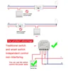 Smart Electronics