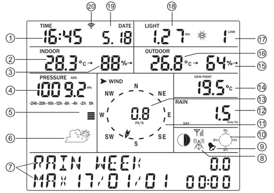 display information