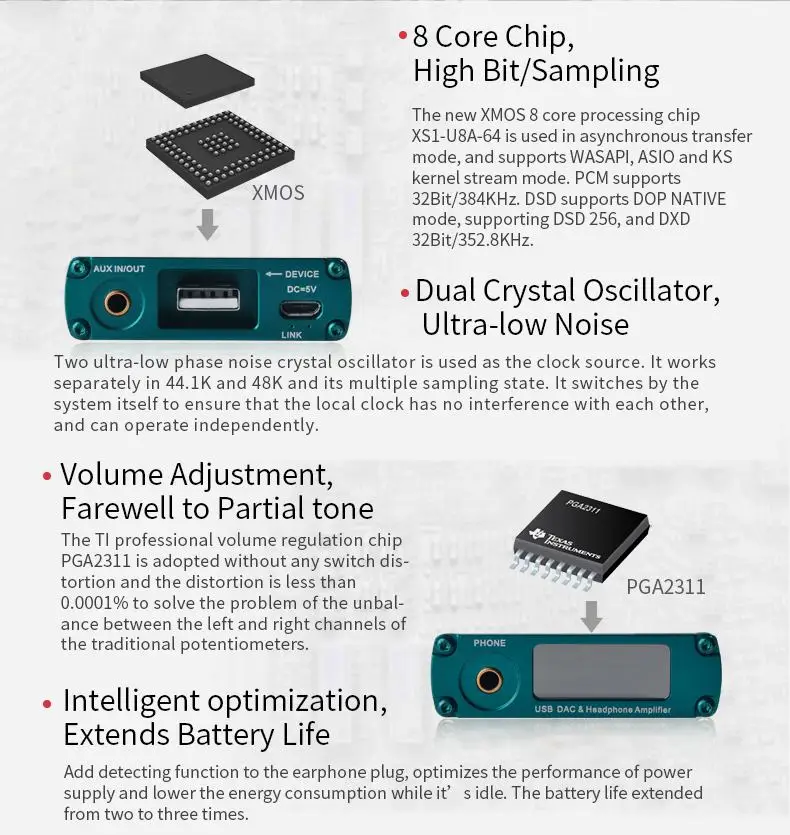 XDuoo XD-10 DSD XD05 Plus портативный аудио усилитель для наушников USB DAC со всеми форматами без потерь для DSD256 32 бит/384 кГц DXD PCM