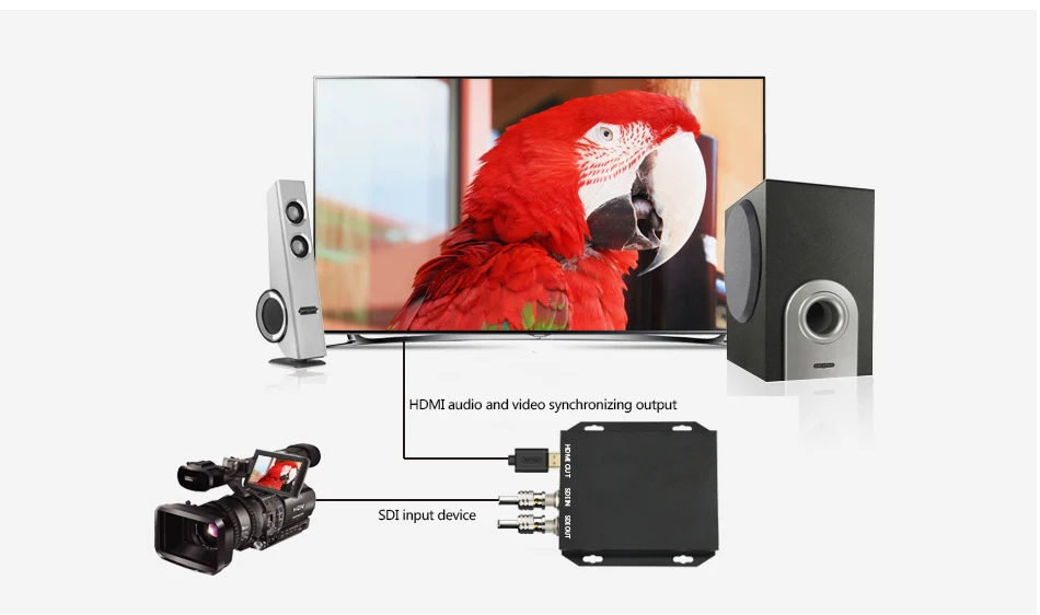 Kunuomagic 3g HD SD SDI в HDMI конвертер с SDI loop-out конвертер