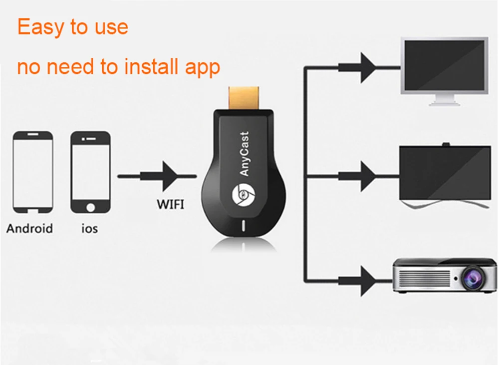 Anycast M2 plus беспроводной HDMI медиа-Видео Wi-Fi 1080P дисплей dongle приемник Android адаптер tv Stick DLNA AirPlay Miracast