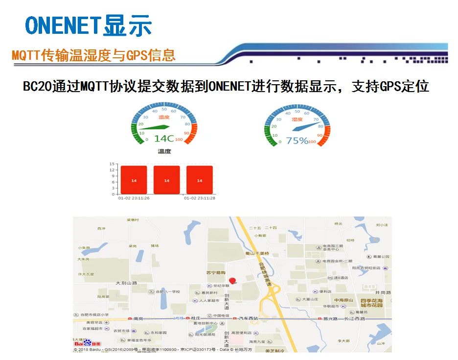 STM32 макетная плата BC20 все модуль Netcom gps Beidou позиционирование NBIOT Интернет вещей MQTT протокол Bluetooth