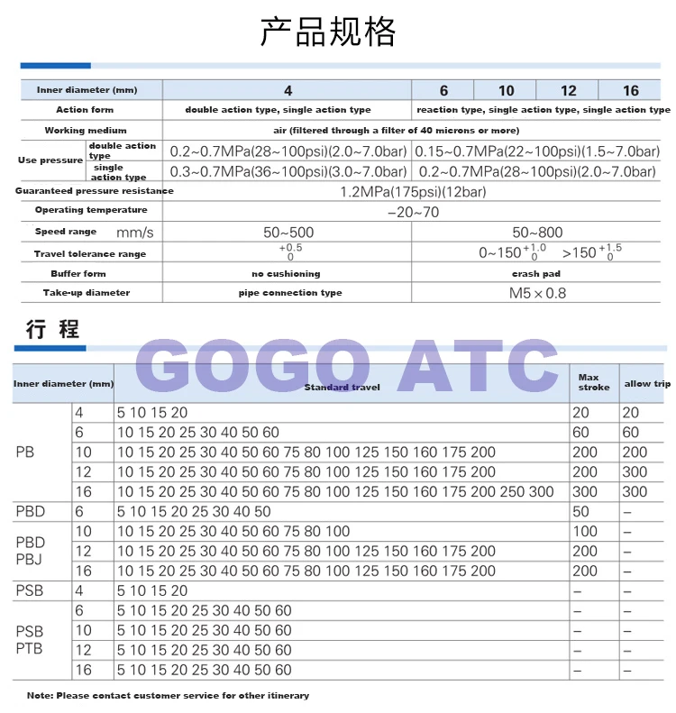 Ручка типа цилиндра PB4 PSB4 X5X10X15X20 пневматические компоненты автоматический сброс Малый цилиндр