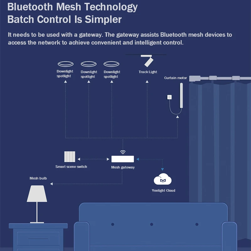 Yeelight Bluetooth-compatible Mesh Downlight Spotlight M2 Lite High Color Rendering 4W 2700-6500K Stepless Dimming For Mihome