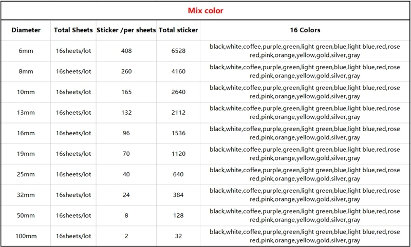 16 листов/упаковка 6 мм 8 мм 10 мм 13 мм 16 мм 19 мм 25 мм круглый точечный цвет самоклеящийся ярлык наклейка кружок офисные школьные принадлежности смешанный цвет