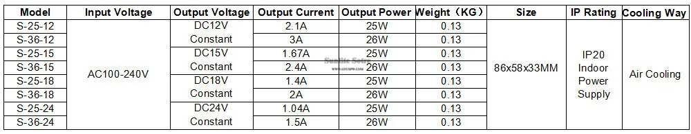 25W 和36W 参数要求