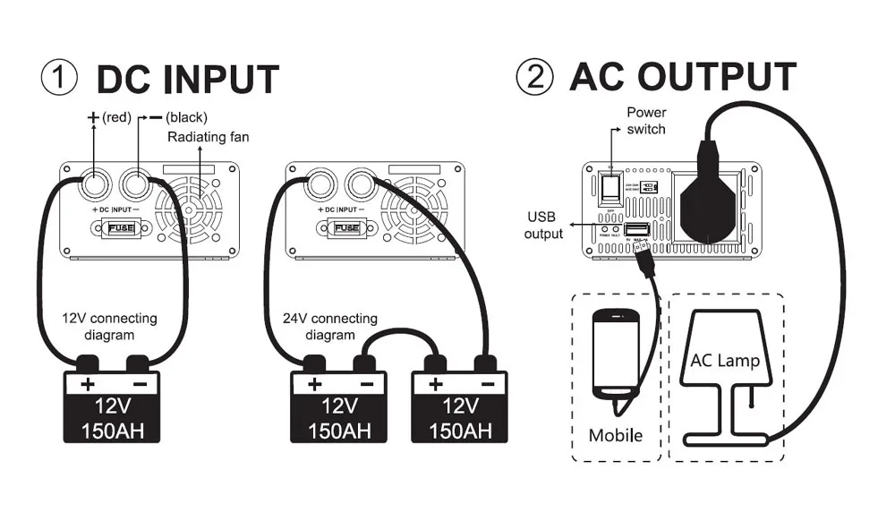 EPEVER IP500 Инвертор 500 Вт Инвертор AC Выход Чистая синусоида 12/24Vdc в 220/230Vac AU ЕС Выход DC 12 В 24 В вход опционально