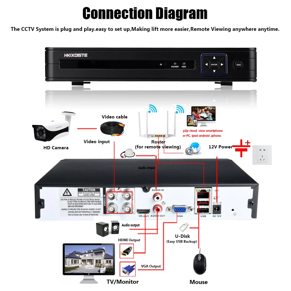 H.265 5MP AHD DVR 4CH NVR XVR CCTV 4Ch 8Ch 16Ch 1080P 4MP гибридный видеорегистратор безопасности камера