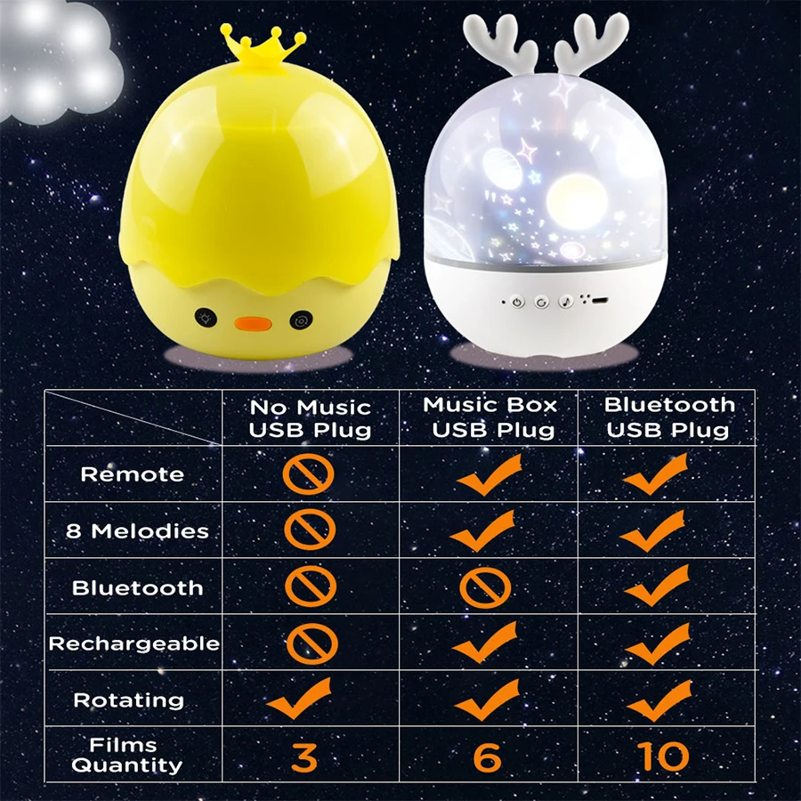 Proyector de luz nocturna con cielo estrellado para niños, luz nocturna con Bluetooth, música giratoria, decoración de dormitorio, regalo para niños_voghion.com