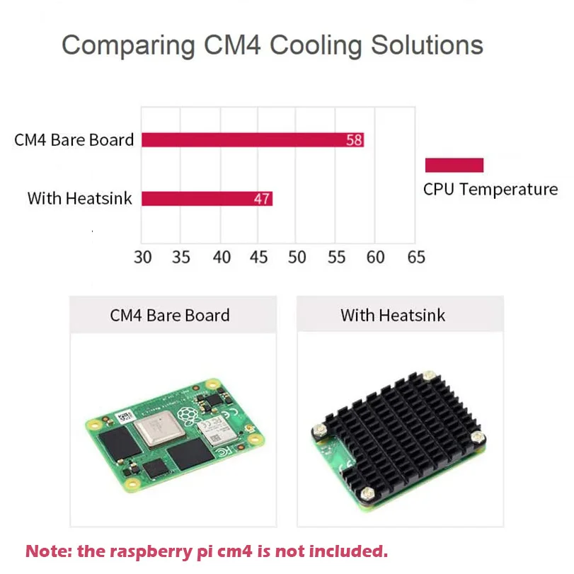 Raspberry Pi CM4 Heatsink Kit, Raspberry Pi Computer Module 4 Heat Dissipation Heat Sink with Thermal Tapes Notched for Antenna