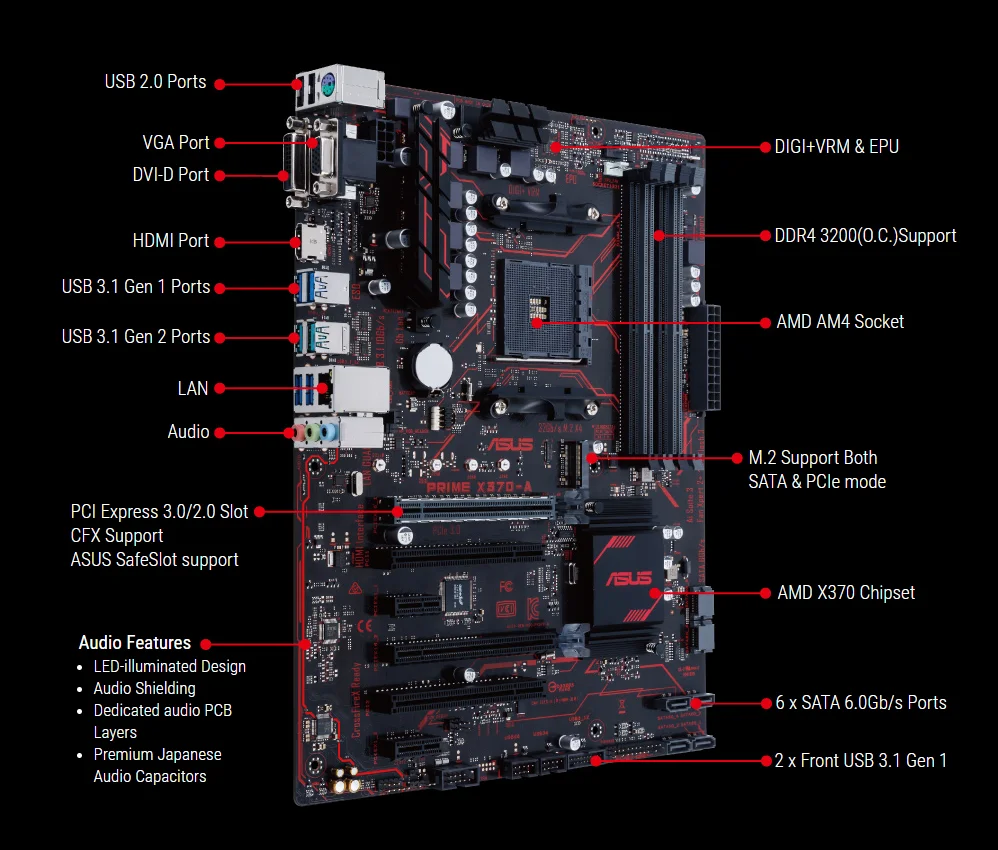 материнская плата ASUS prime x370 a am4 ryzen 4xddr4 HDMI DVI m.2 sata USB 3 1 новый оригинальный ATX