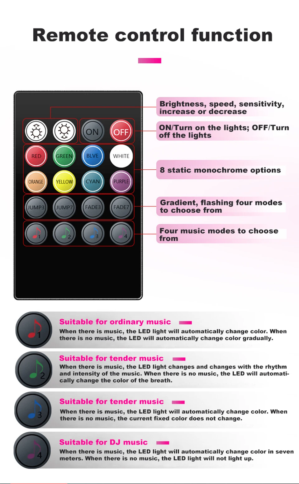 NLpearl 4 шт. салона светильник 12 светодиодный RGB зарядных порта USB для автомобиля Светодиодные ленты светильник s 5050 SMD 5 V/12 V Многоцветный Автомобиль Декоративные Атмосферу лампы