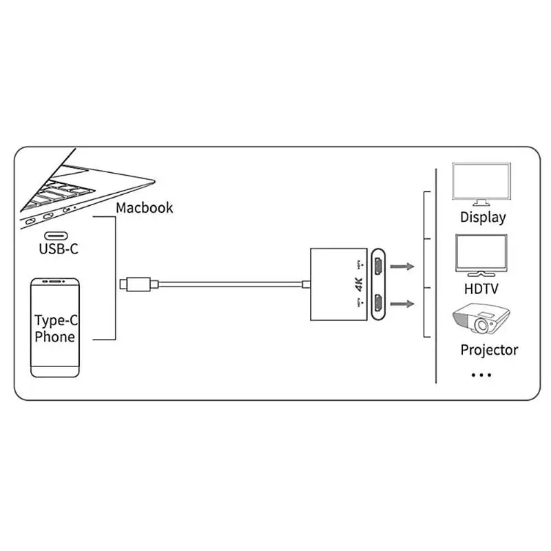 Адаптер HDMI type C 4K usb type C на 2 порта HDMI адаптер 1 в 2 выхода HDMI конвертер кабель для MacBook/PC/Phone