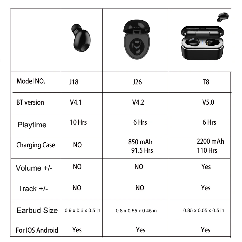 Nvahva Мини Bluetooth наушники 10 часов работы, гарнитура Bluetooth Беспроводной наушники вкладыши Hands-Free для вождения автомобиля телефон Спорт