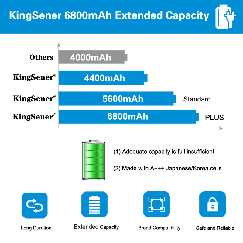 Kingsener PI06 ноутбук Батарея для hp Pavilion 14 15 Envy 17 17t 17z HSTNN-DB4N HSTNN-DB4O HSTNN-LB4O 710417-001 аккумулятор большой емкости 710416-001PI09
