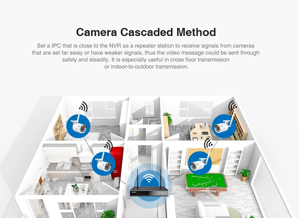 Sistema de Segurança Livre à Prova de Intempéries p sem Fio Nvr com 4x p ao ar Sannce Vídeo Hdmi 6x 8x Kit Câmera ip Wi-fi Cctv Conjunto 8ch hd 1080 6 sistema de segurança vídeo hdmi nvr com
