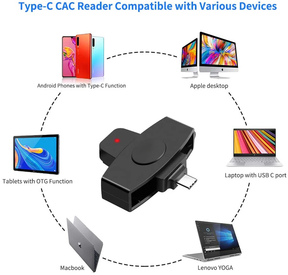 cac reader installation for mac cac reader installation for mac