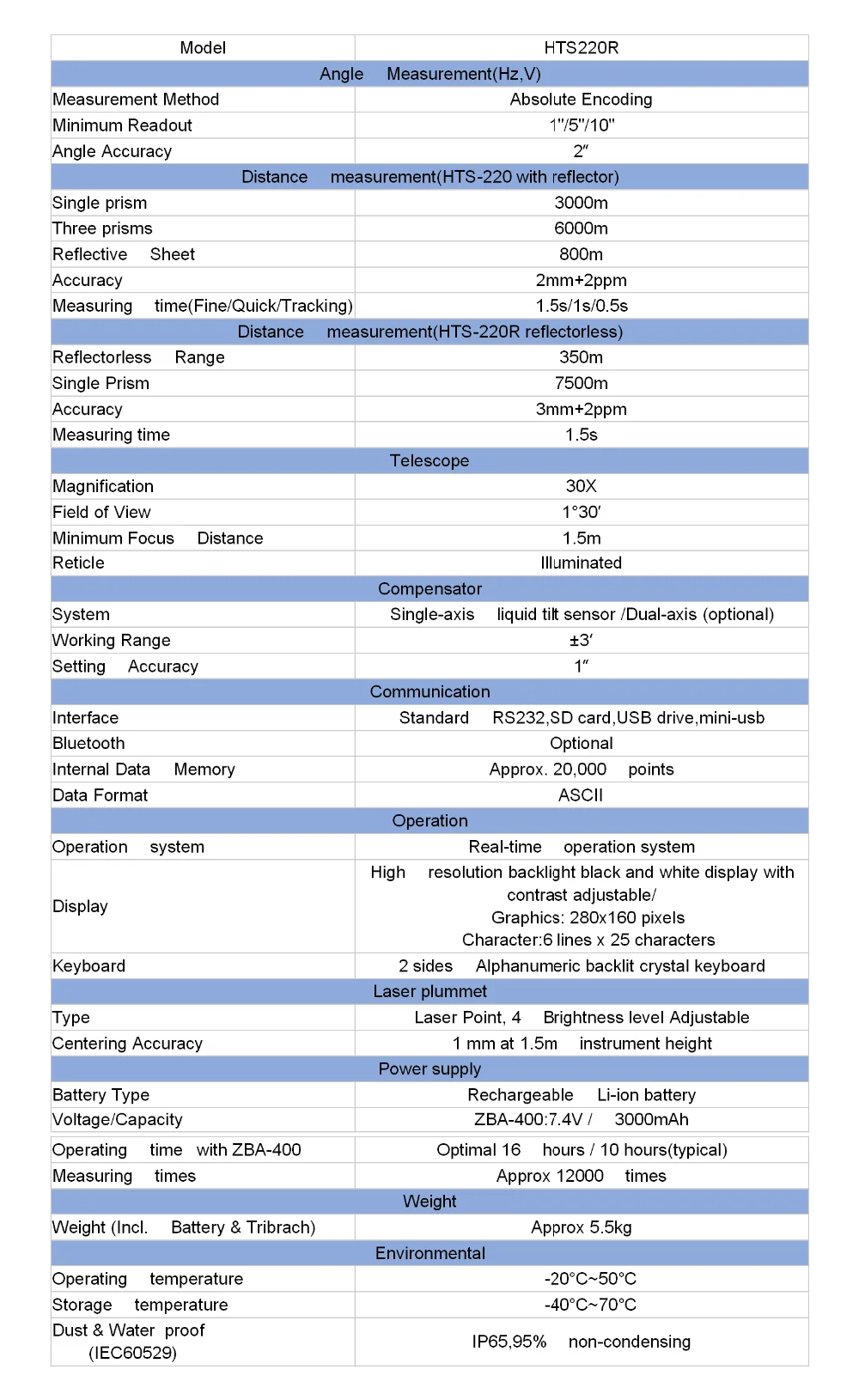 HTS-220R specification